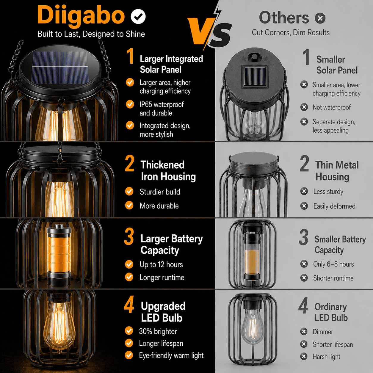 Diigabo 2-Pack Solar Hanging Lanterns Outdoor Metal Waterproof LED Lights with Hook Warm Bright Decorative Lanterns for Yard Garden Patio