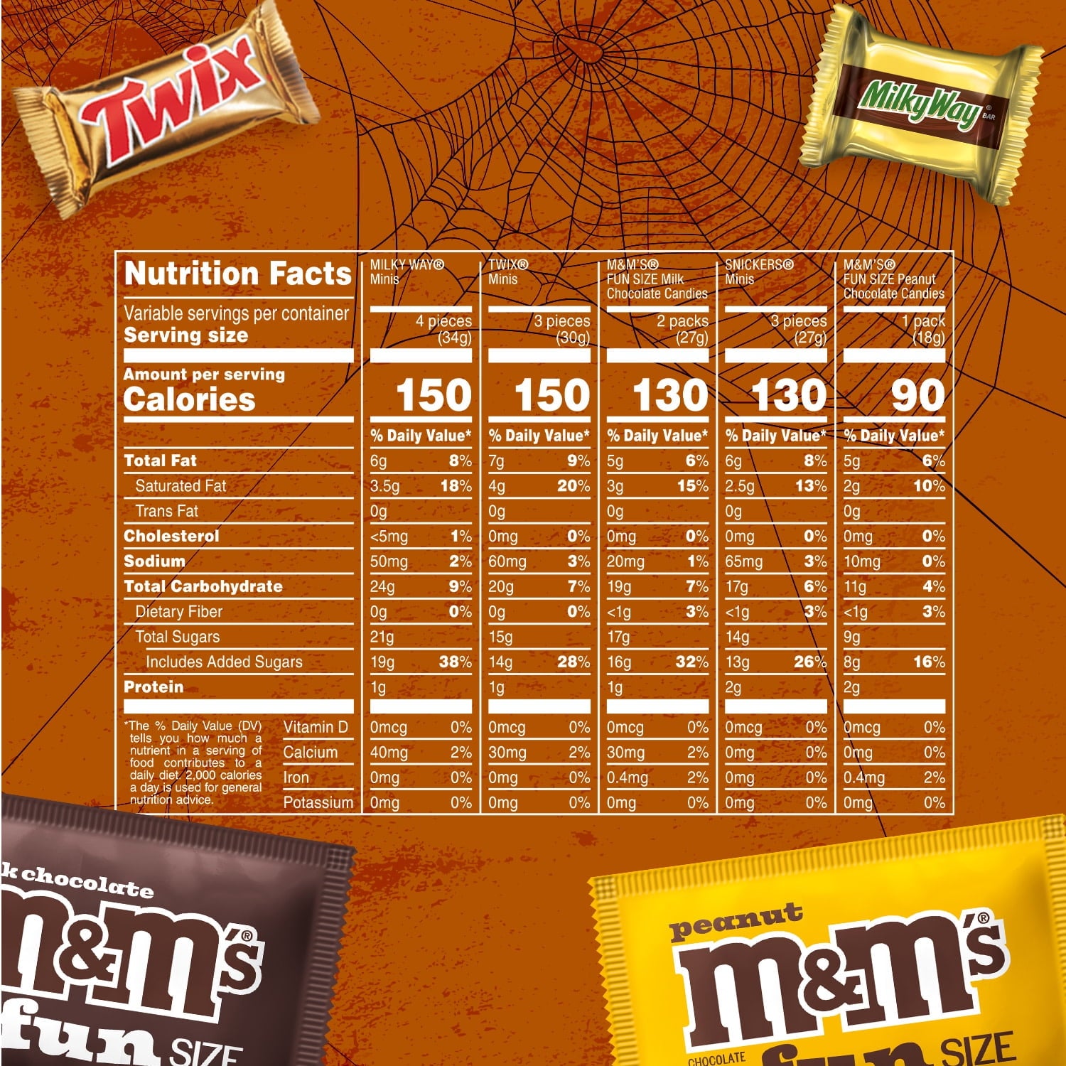 M&M's, Snickers, Twix & Milky Way Chocolate Halloween Candy Variety Pack - 120 Ct Bulk Bag