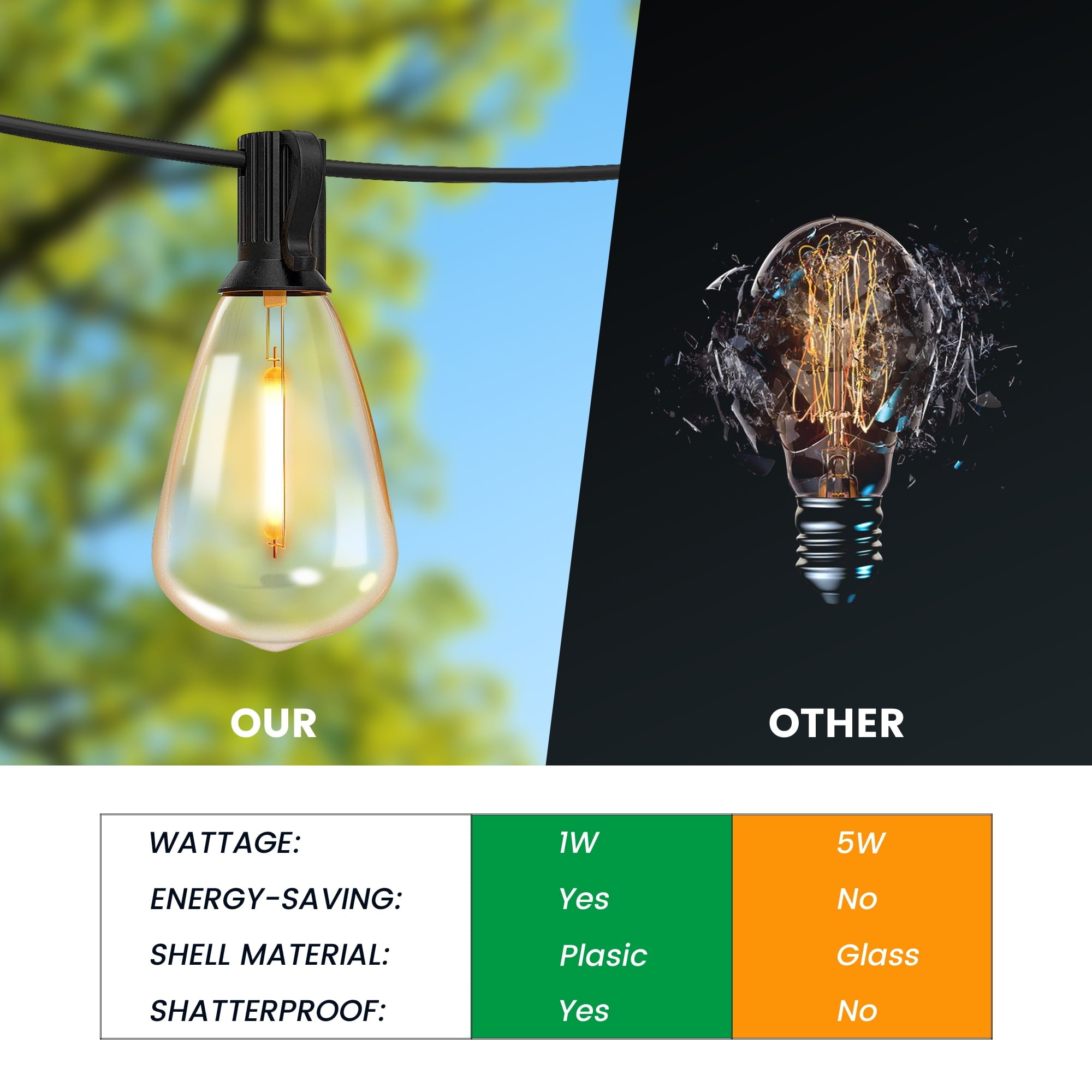 DAYBETTER 100ft Solar Outdoor String Lights, with 24 Shatterproof Bulbs, ST38 Waterproof Hanging Lights, Outdoor Solar Lights for Yard, Patio