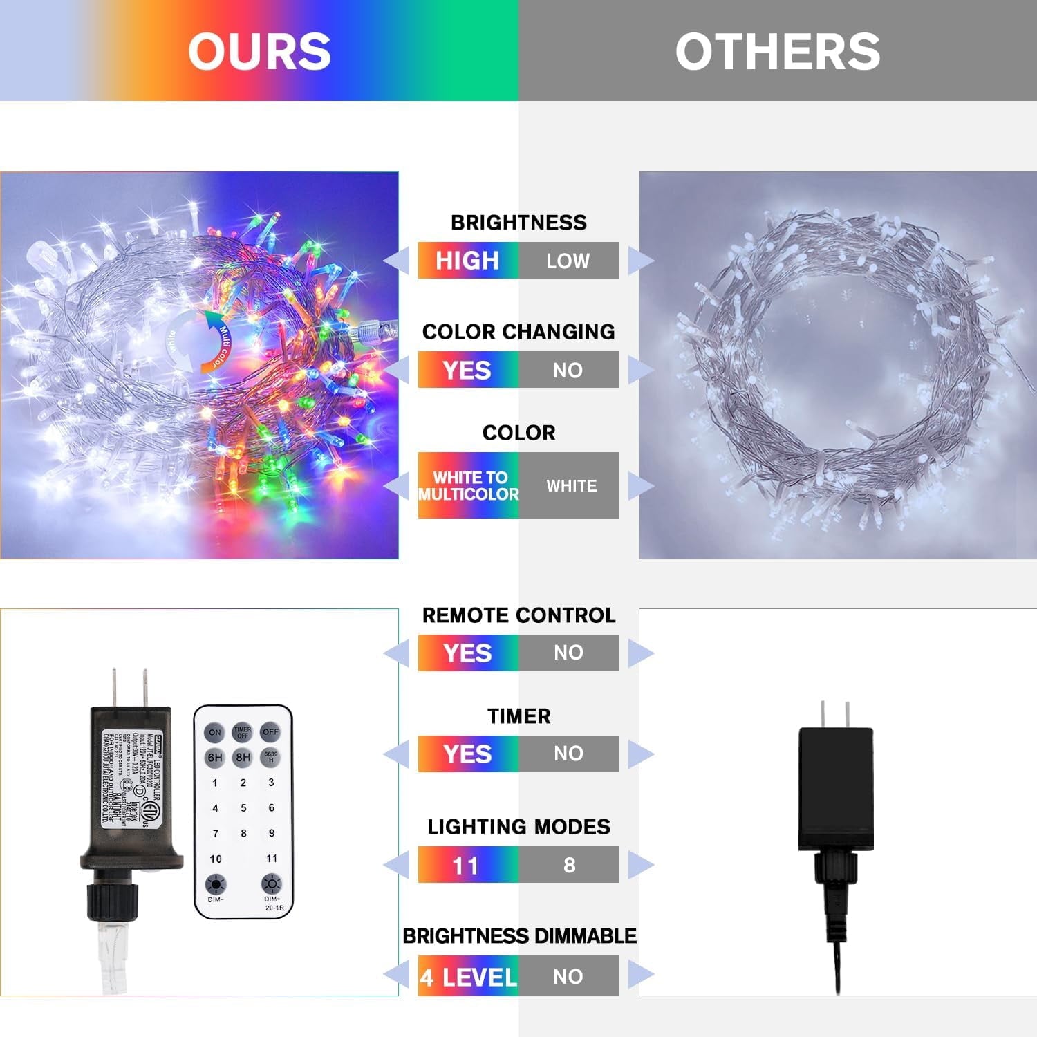 JMEXSUSS 33ft 100 LED White Christmas Lights, 8 Modes Connectable Clear Wire Twinkle Fairy String Lights Indoor, Plug-in Christmas String Lights Outdoor Waterproof for Christmas Wedding Party Tree