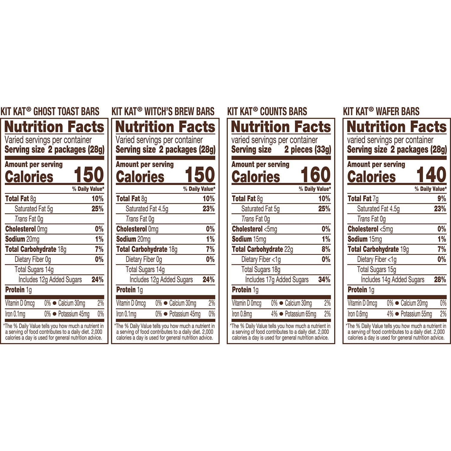 Kit Kat Assorted Flavored Wafer Snack Size, Halloween Candy Bulk Bag, 30.2 oz (60 Pieces)