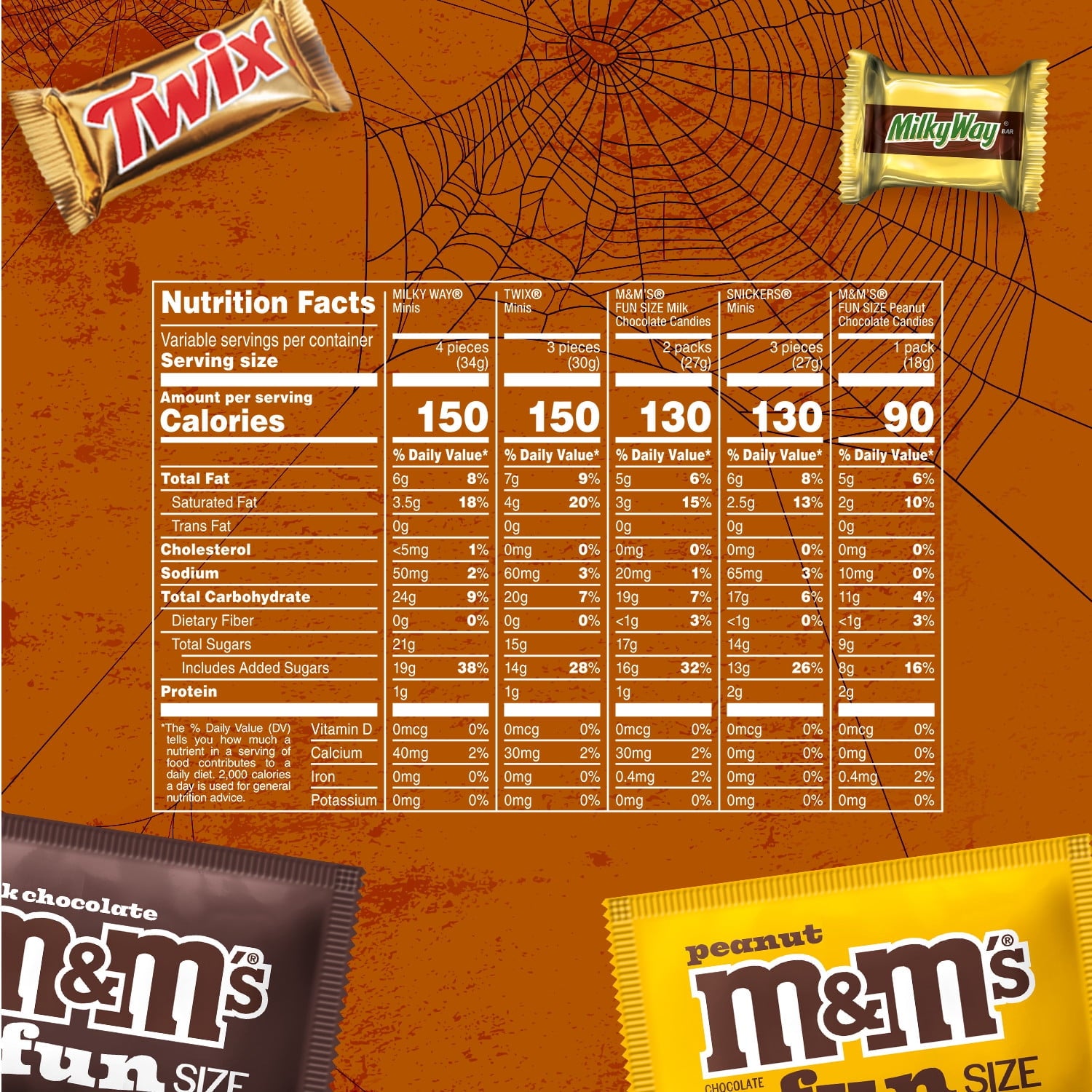 M&M's, Snickers, Twix & Milky Way Chocolate Halloween Candy Variety Pack - 120 Ct Bulk Bag