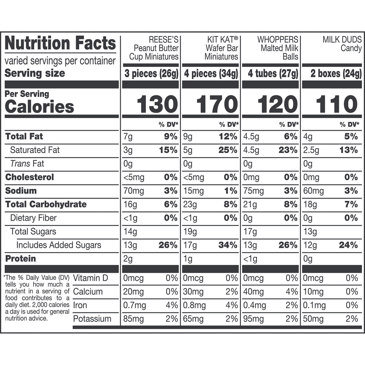 Hershey Assorted, Halloween Candy Variety Bag, 16.38 oz (55 Pieces)