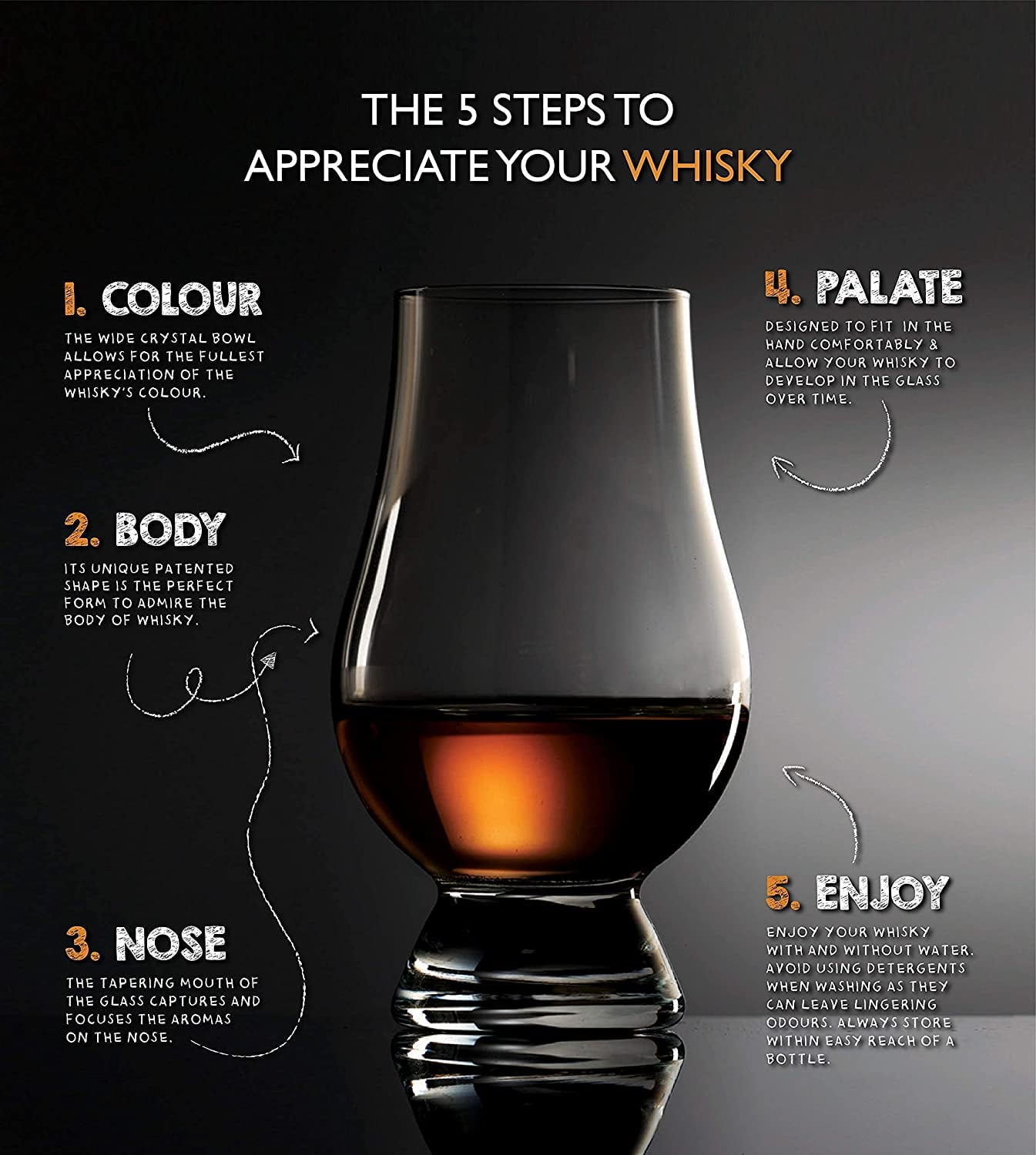 Glencairn Official Blind Tasting Crystal Whiskey Glass BLACK, (Set of 2) Gift Box