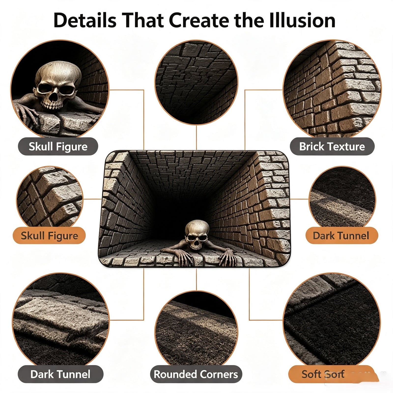 2026 New 3D Hole Rug, Rugs That Look like a Hole, Trap Optical Illusion Bottomless Non-slip Doormat for Door Entrance, Bathroom, Stairs, Playroom, Living Room, Or Area Decoration