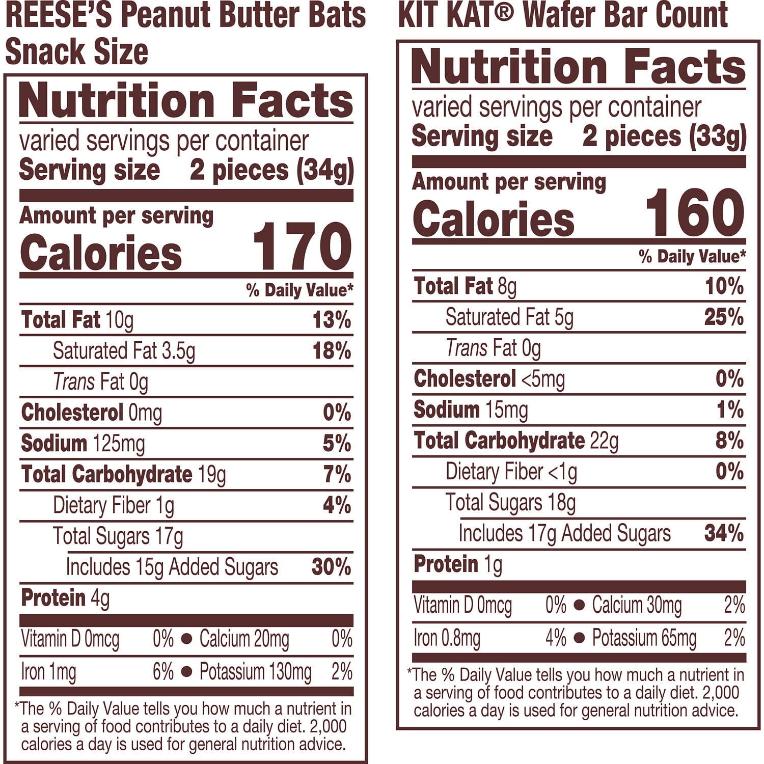 Kit Kat and Reese's Assorted Milk Chocolate, Halloween Candy Bag, 18.44 oz (30 Pieces)