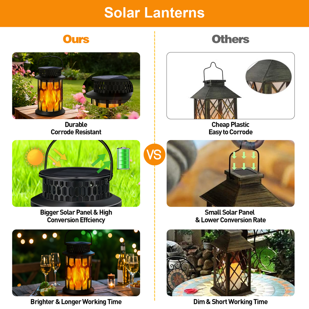 SZRSTH Solar Lights Outdoor, Flickering Flame Solar Lanterns for Garden Patio Yard Decorations