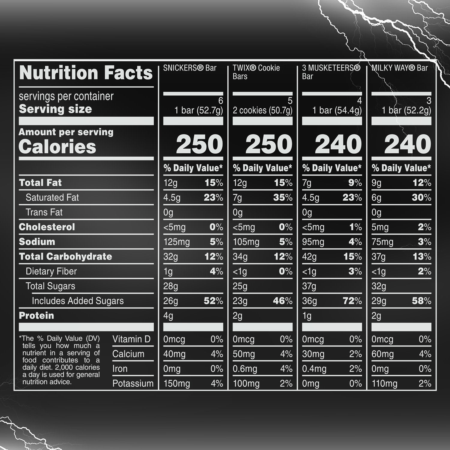 Snickers, Twix, Milky Way & 3 Musketeers Variety Pack Halloween Milk Chocolate Candy Bars -18 Count Box
