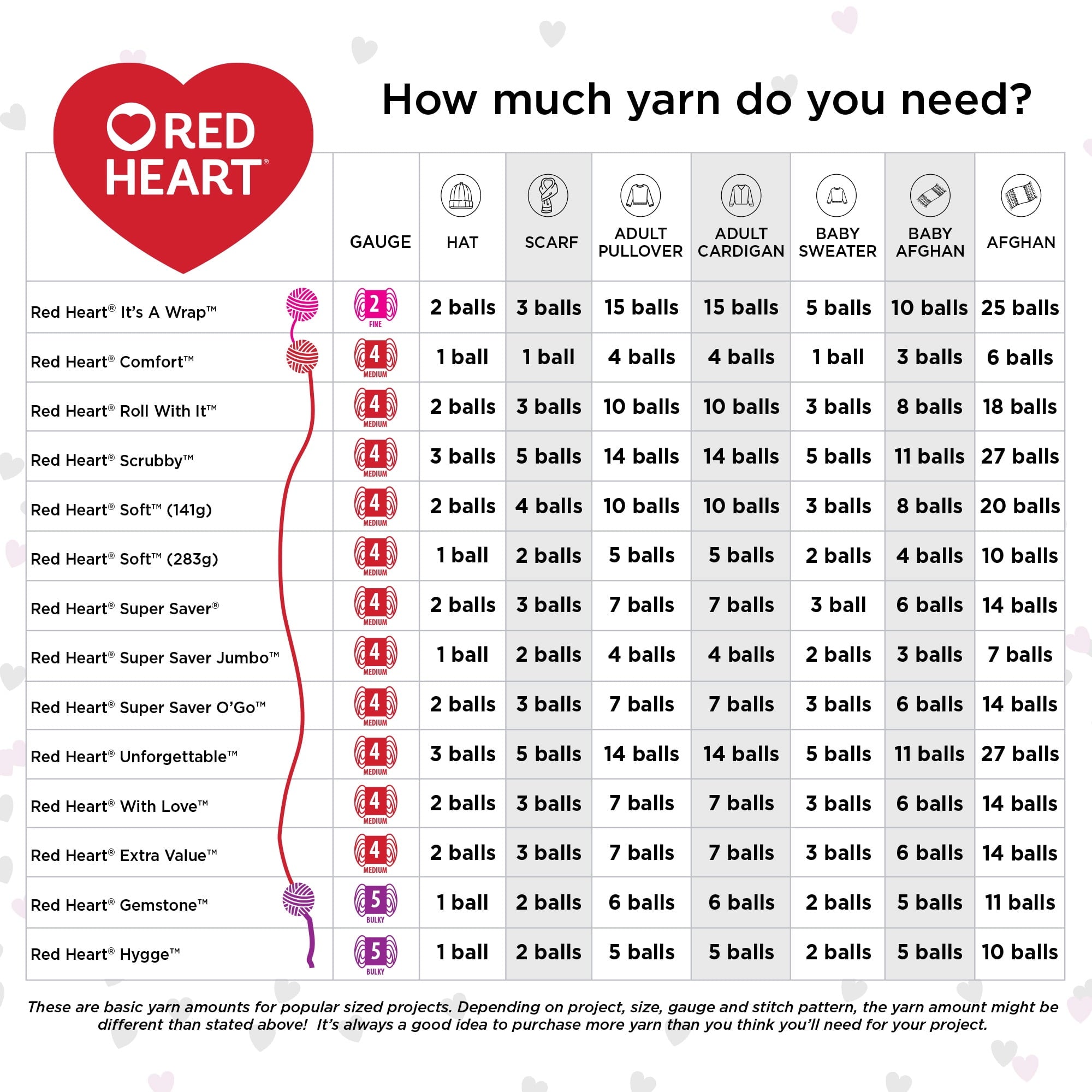 Red Heart® Super Saver® 4 Medium Acrylic Yarn, Bonbon Print 5oz/142g, 236 Yards