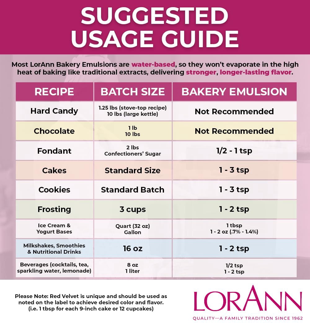 LorAnn Oils Pumpkin Spice Flavoring For Baking - Emulsion Pumpkin Spice Extract Substitute - 16 oz