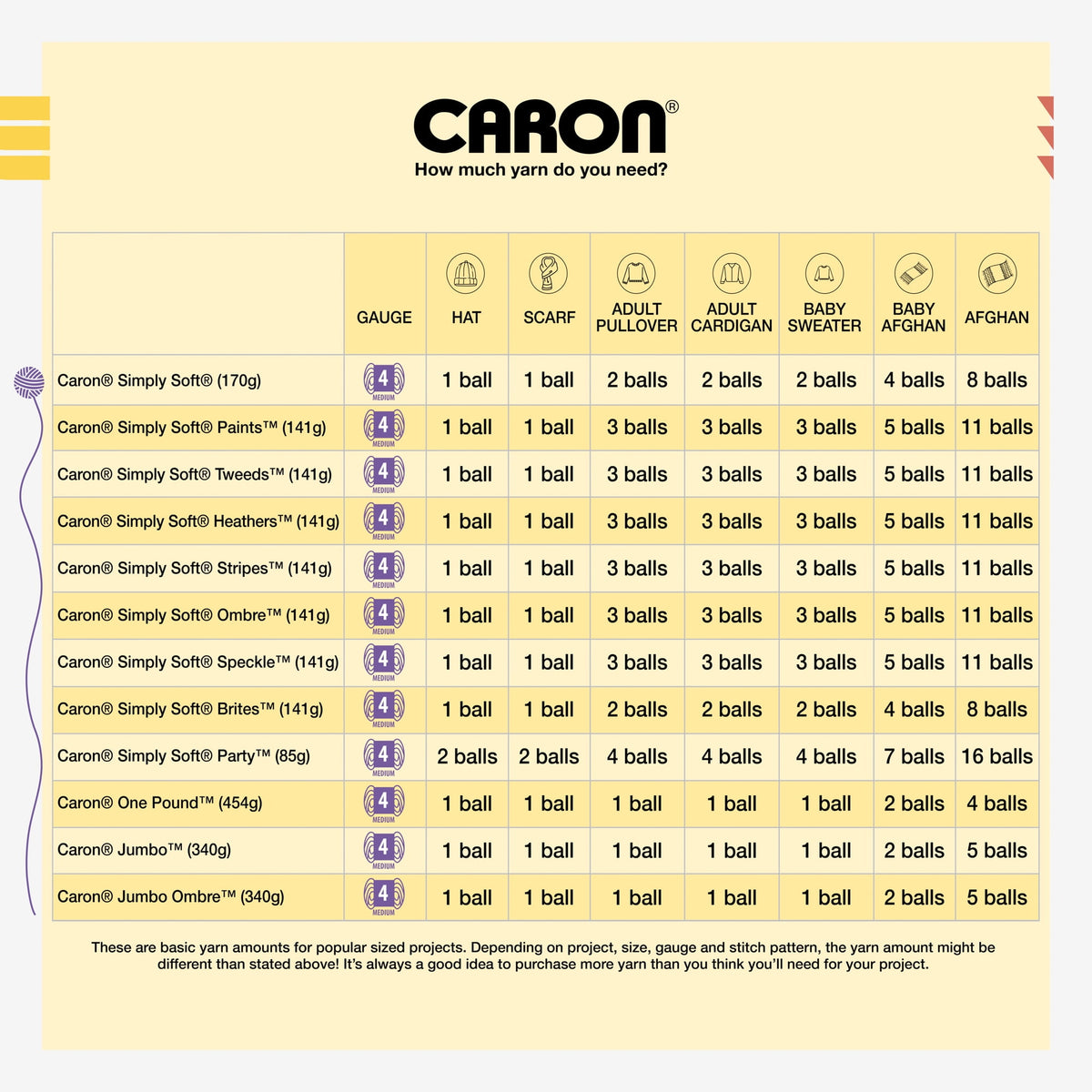 Caron® Simply Soft® Yarn, #4 Medium Acrylic Yarn, 6oz/170g, 315 yds, Soft Pink