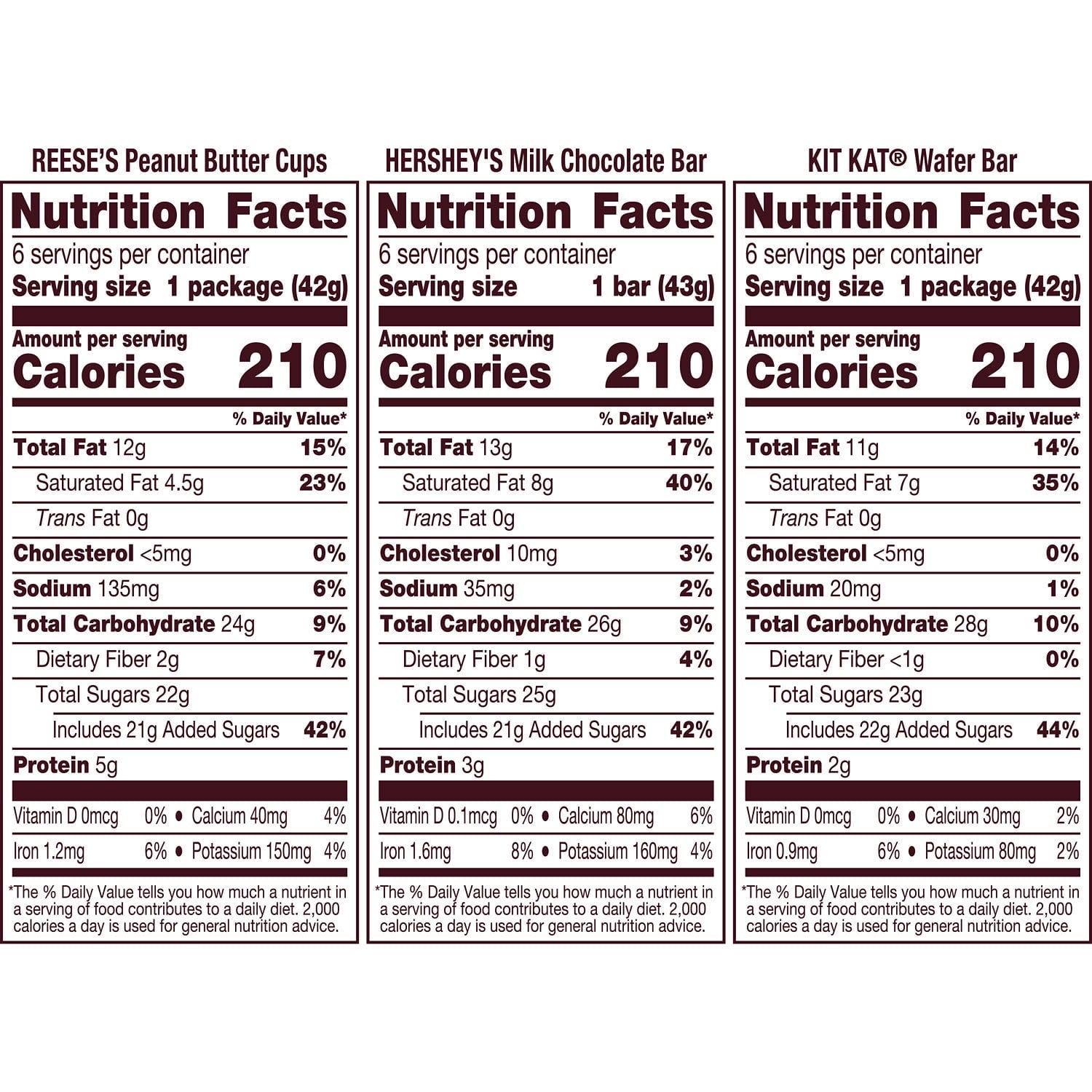 Hershey's, Kit Kat and Reese's Assorted Milk Chocolate, Halloween Candy Bulk Box, 27.3 oz (18 Count)