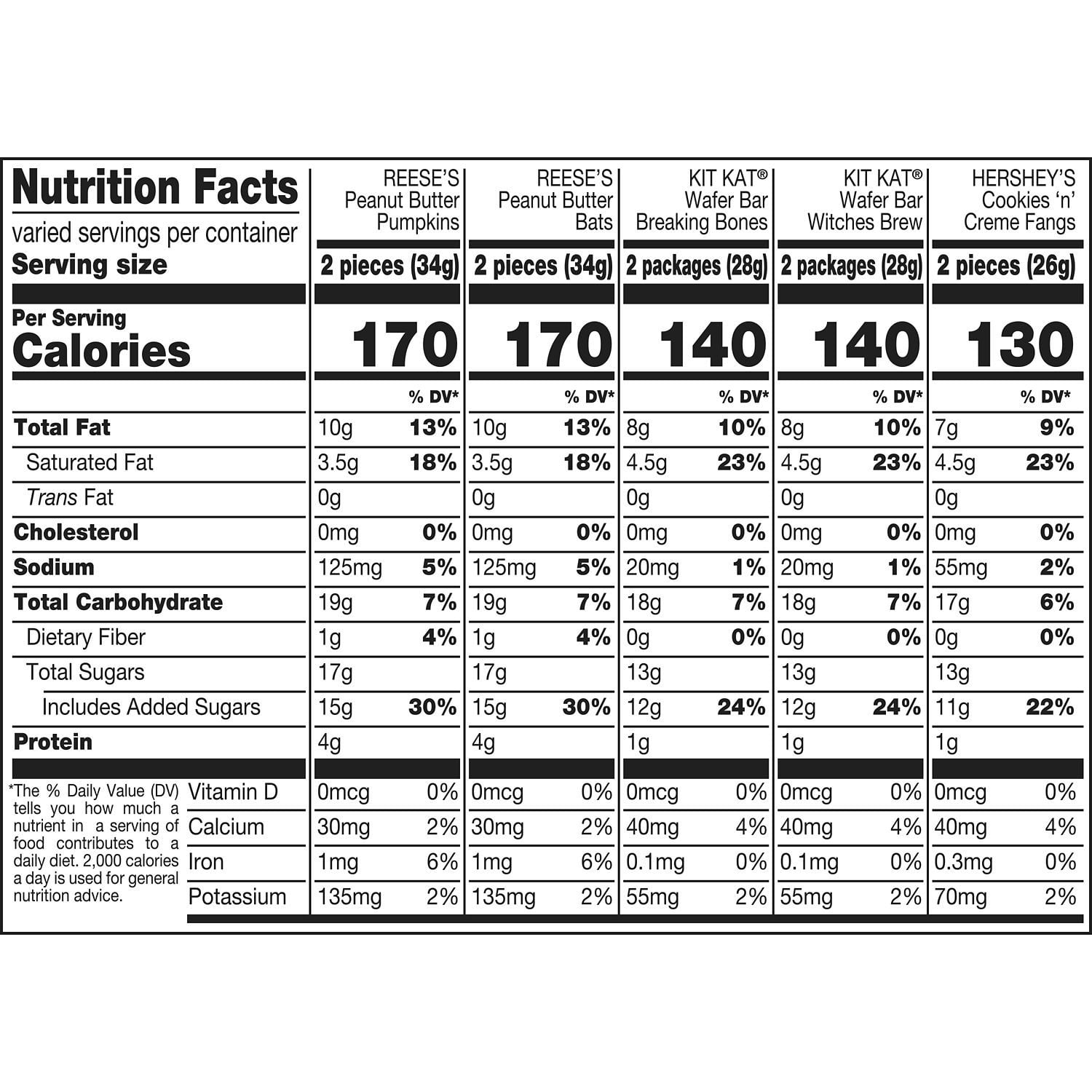 Hershey's, Kit Kat And Reese's Assorted Flavored Snack Size Halloween Candy, Bag 18.41 oz, 35 Pieces